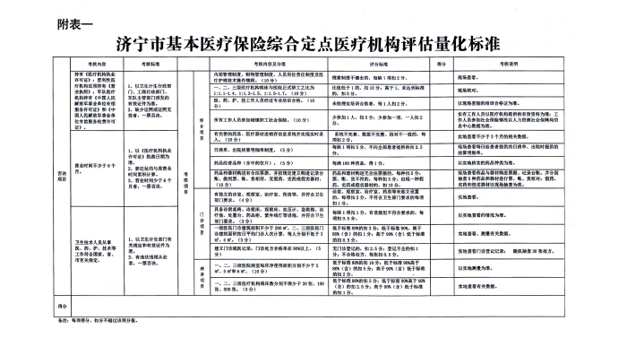 關(guān)于做好2019年度汶上縣基本醫(yī)療保險定點醫(yī)藥機(jī)構(gòu)協(xié)議管理的通知