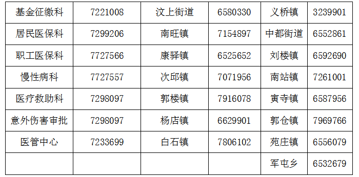 關于疫情防控期間優(yōu)化醫(yī)療保障經(jīng)辦服務工作的通知